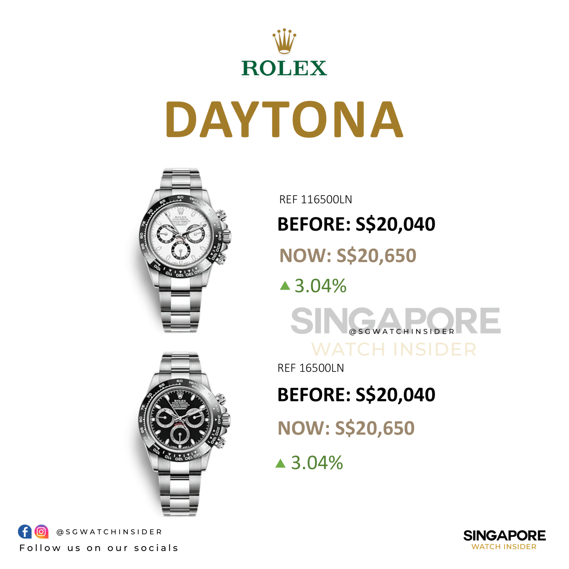 ROLEX DAYTONA: PRICE INCREASE 2023 JANUARY - Singapore Watch Insider