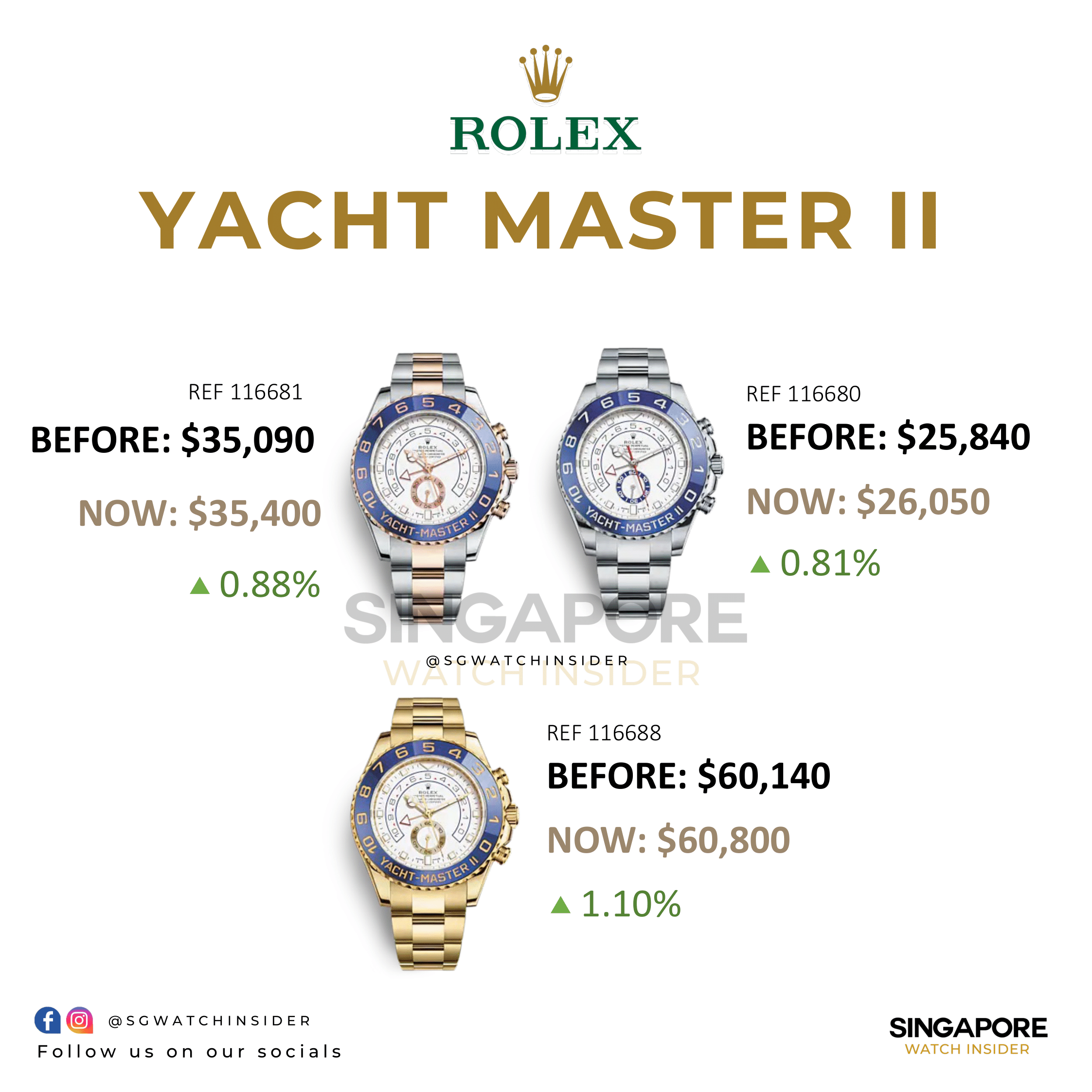 rolex yacht master price increase