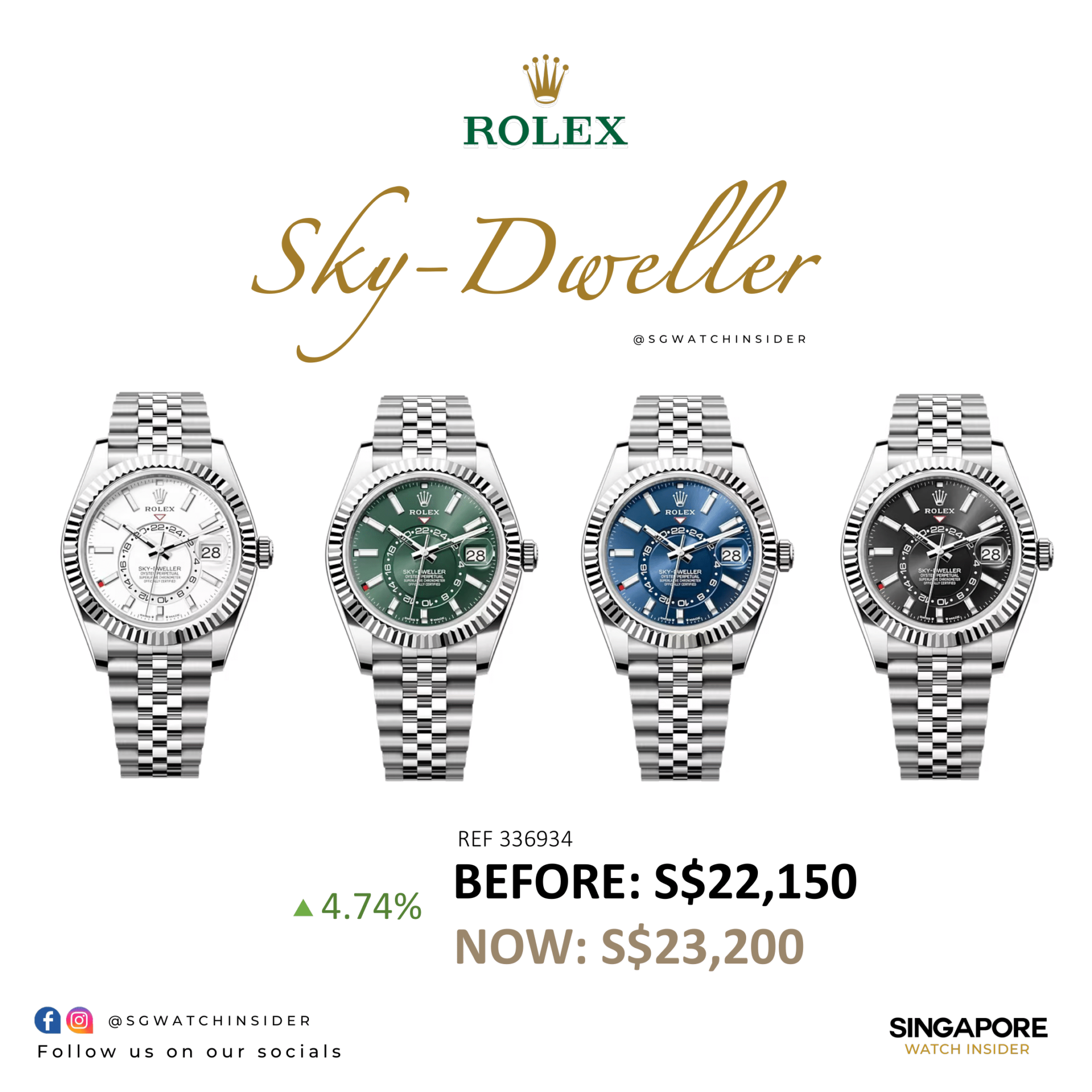 Rolex Retail Price Increase 2024 January: Explorer, Air-King, Sky ...