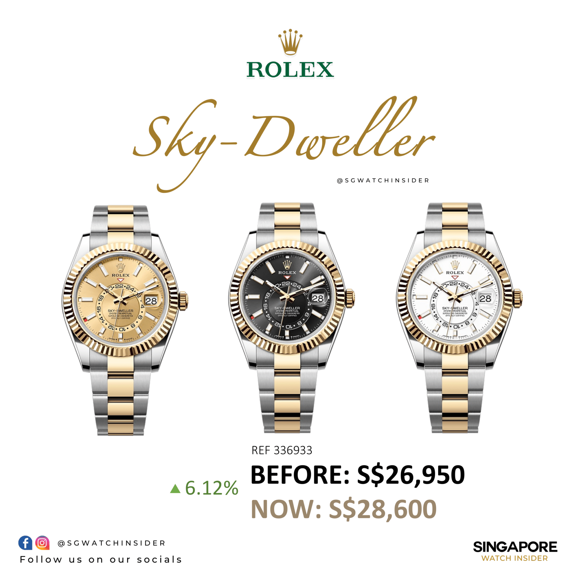 Rolex Retail Price Increase 2024 January: Explorer, Air-King, Sky ...