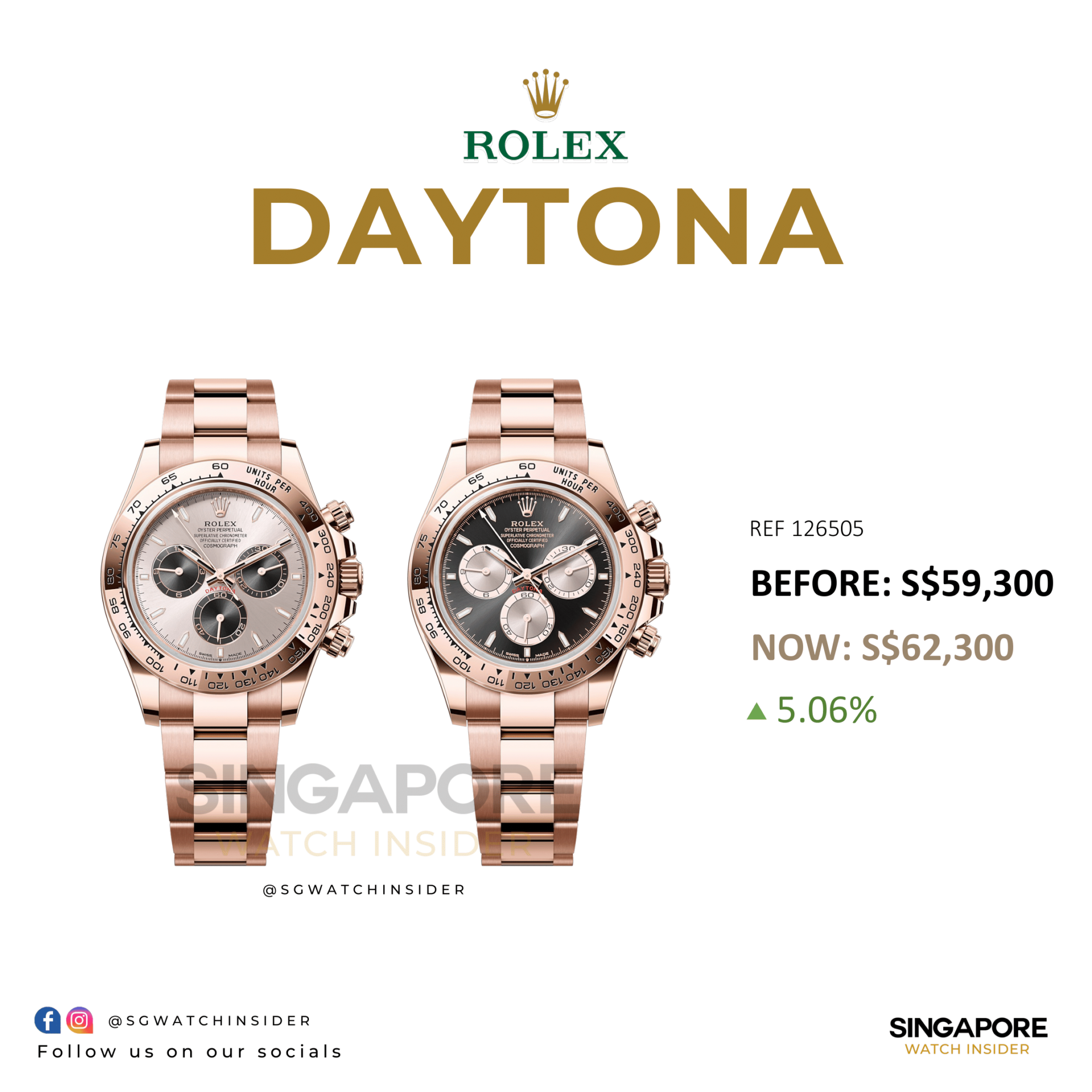 Rolex Retail Price Increase 2024 January: Daytona - Singapore Watch Insider