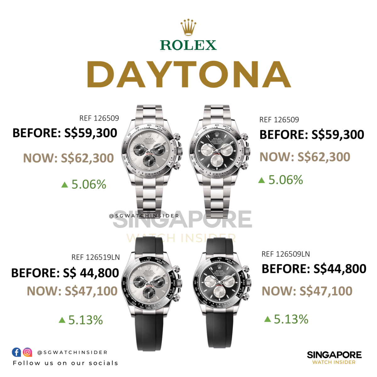 Rolex Retail Price Increase 2024 January: Daytona - Singapore Watch Insider