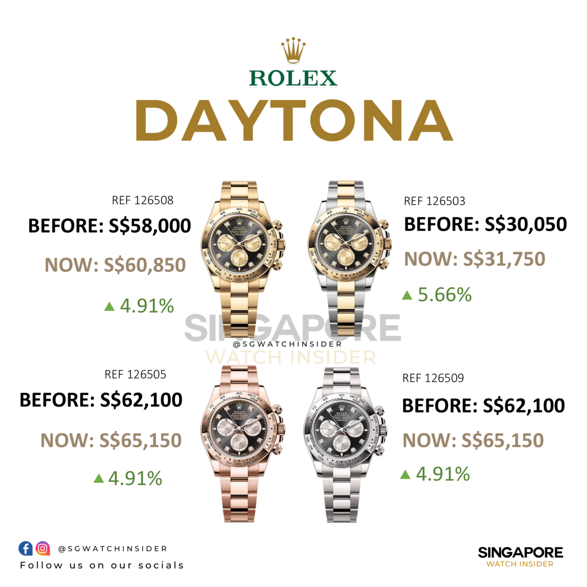 Rolex Retail Price Increase 2024 January: Daytona - Singapore Watch Insider