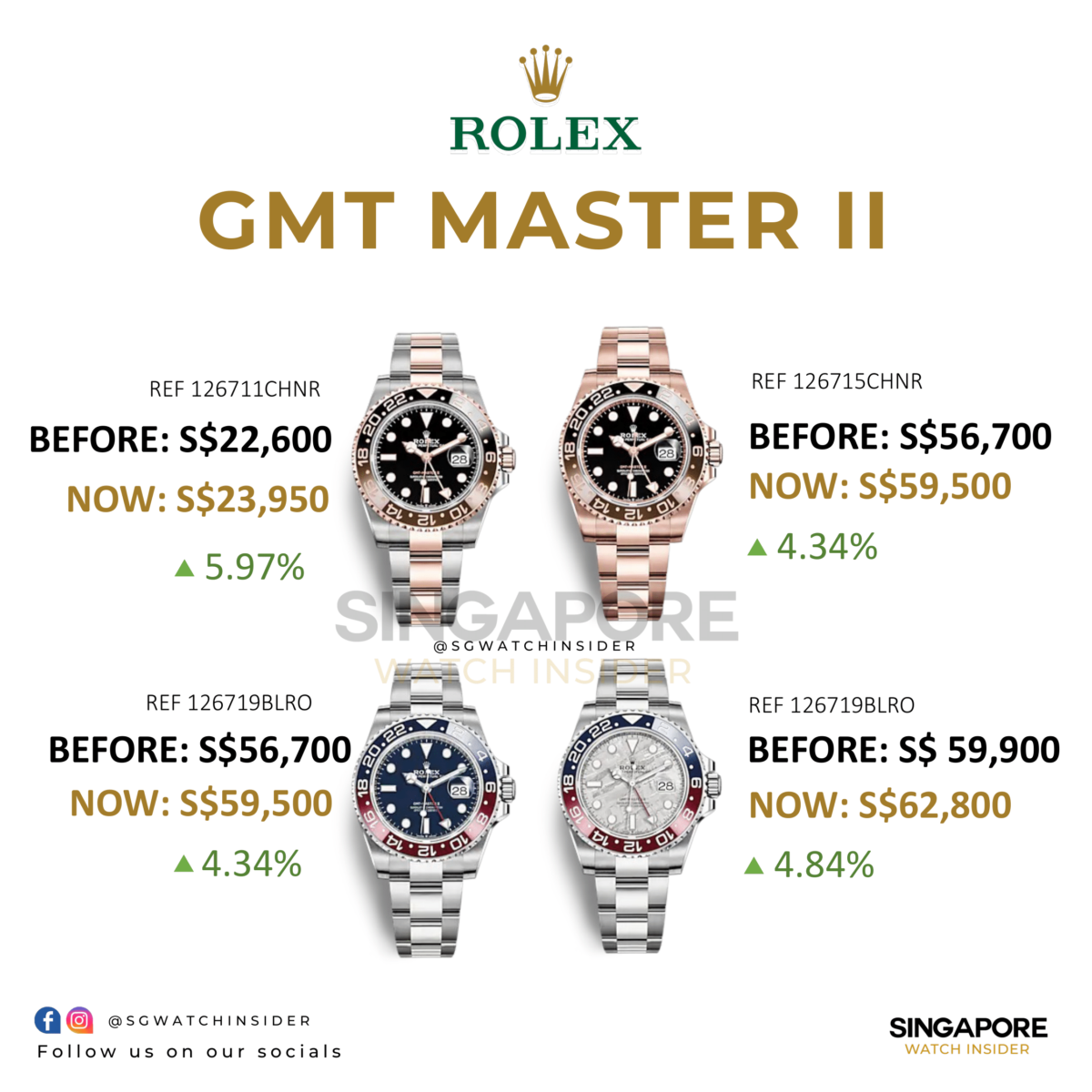 Rolex Retail Price Increase 2024 January: GMT Master II - Singapore ...