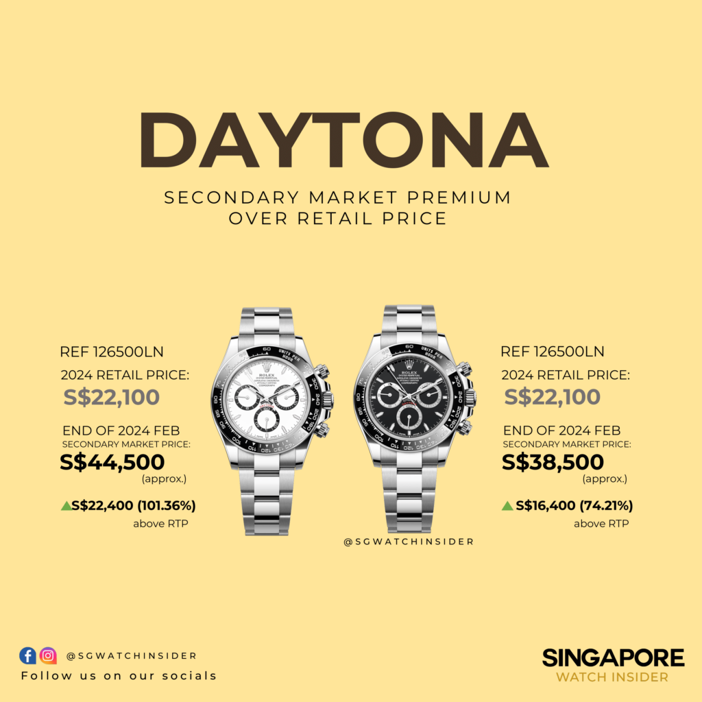 Rolex Sports Model: Premium over 2024 Retail Price - Singapore Watch ...