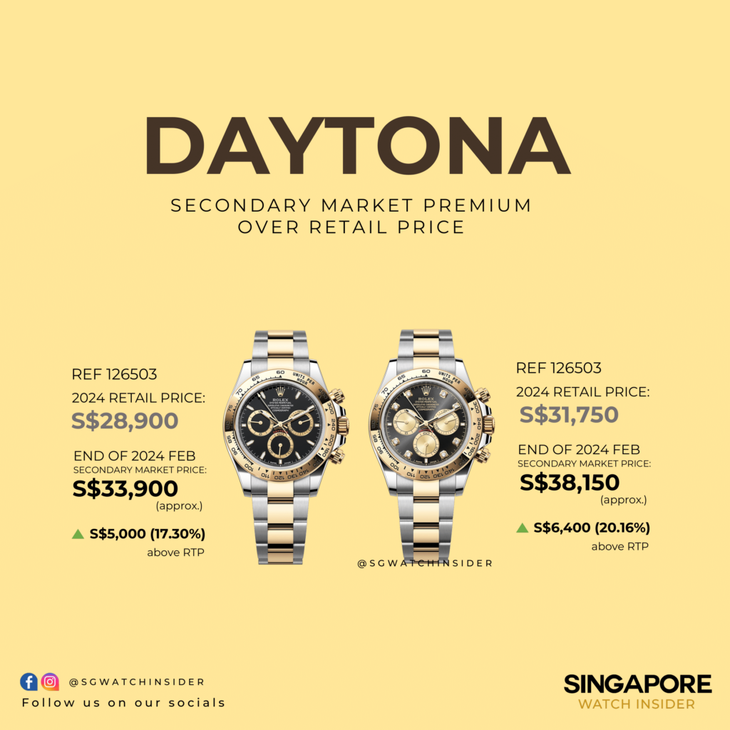 Rolex Sports Model: Premium over 2024 Retail Price - Singapore Watch ...