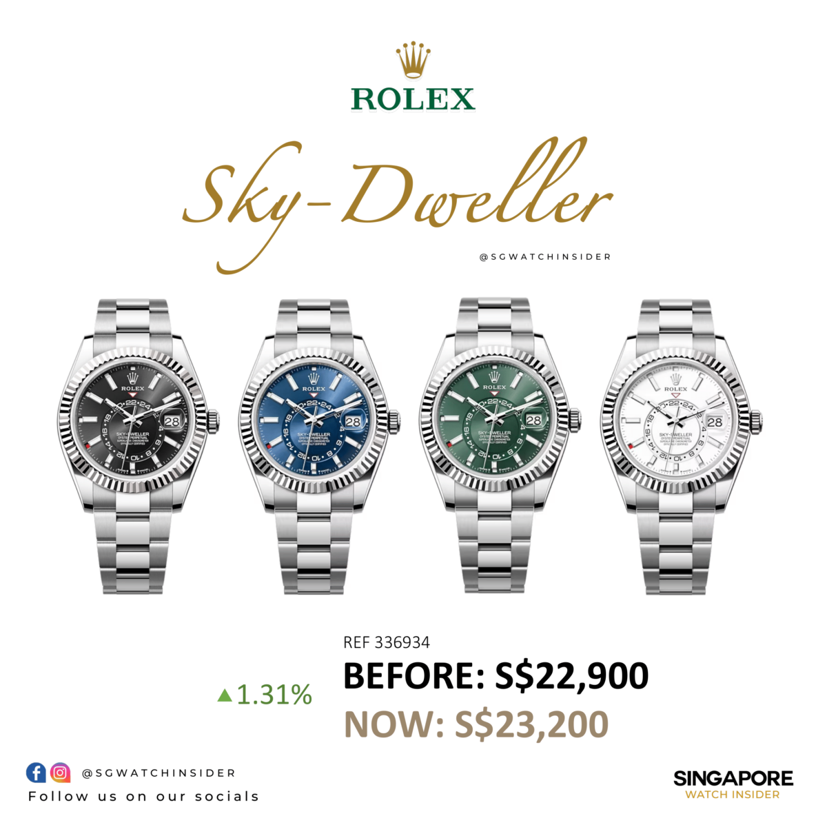 Rolex Retail Price Increase 2024 June: Explorer, Air-King, Sky-Dweller ...