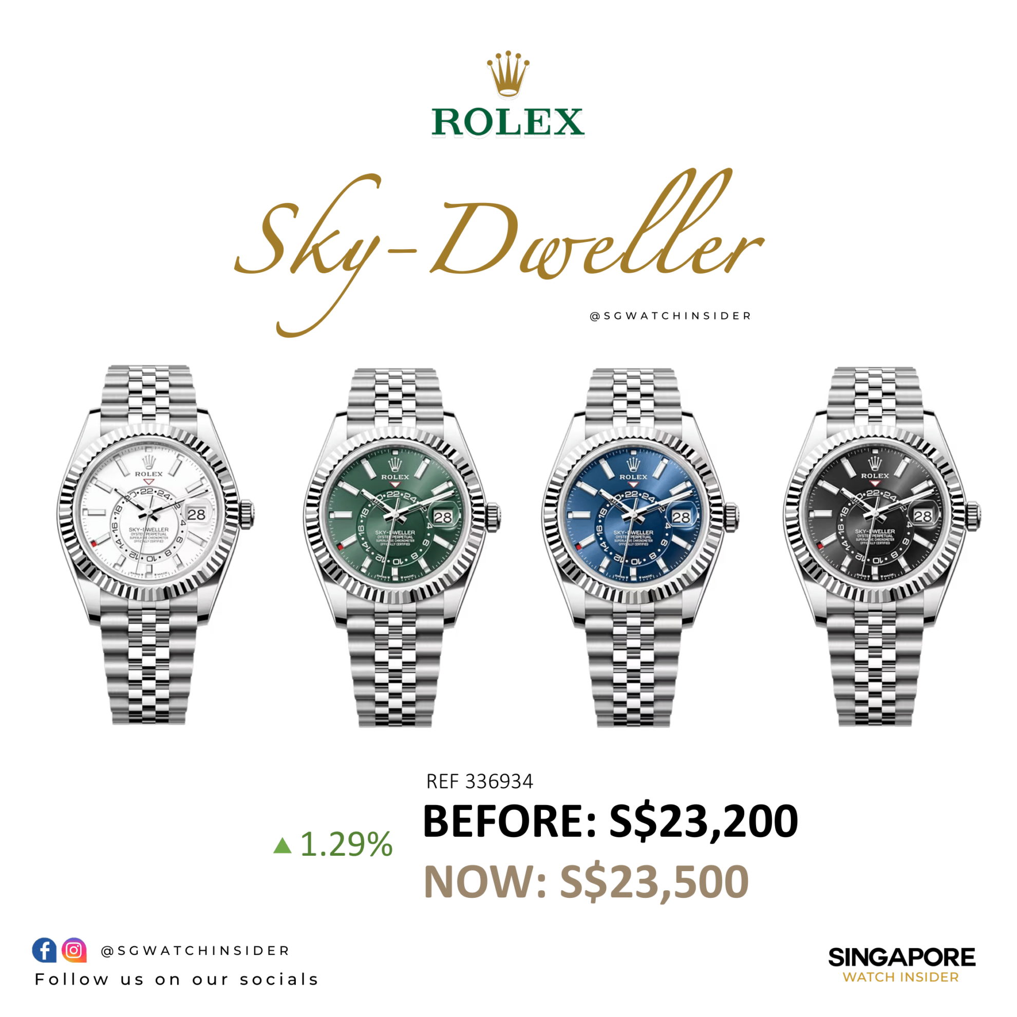 Rolex Retail Price Increase 2024 June: Explorer, Air-King, Sky-Dweller ...