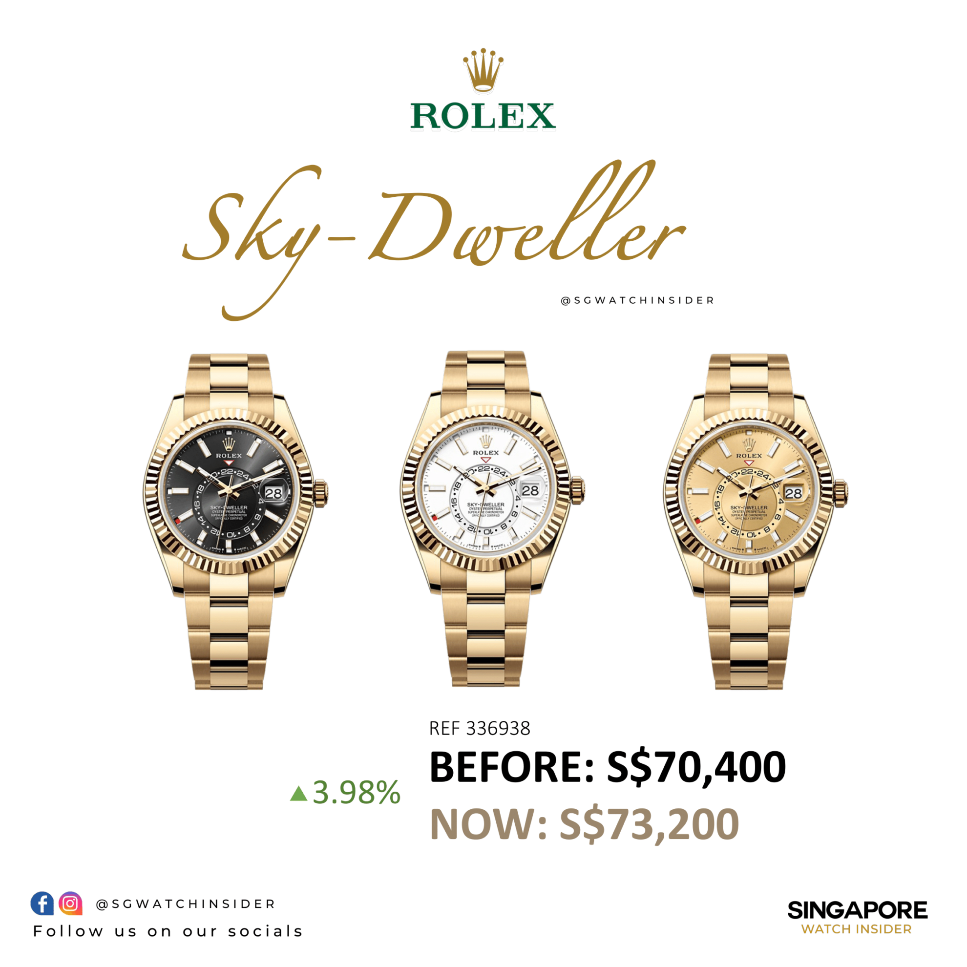 Rolex Retail Price Increase 2024 June: Explorer, Air-King, Sky-Dweller ...