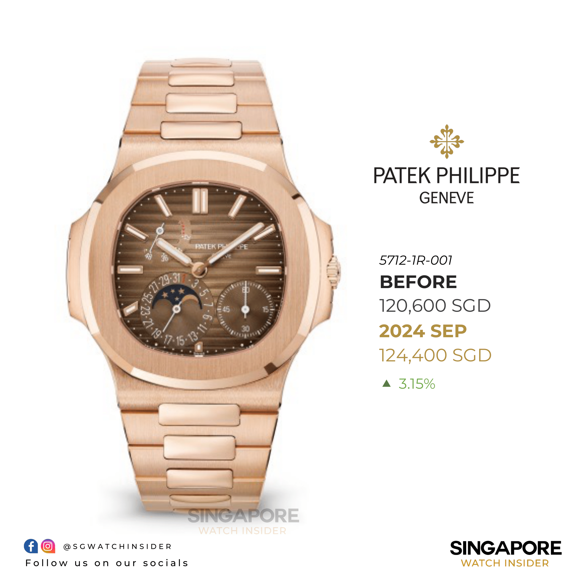 patek philippe price increase 2024 September