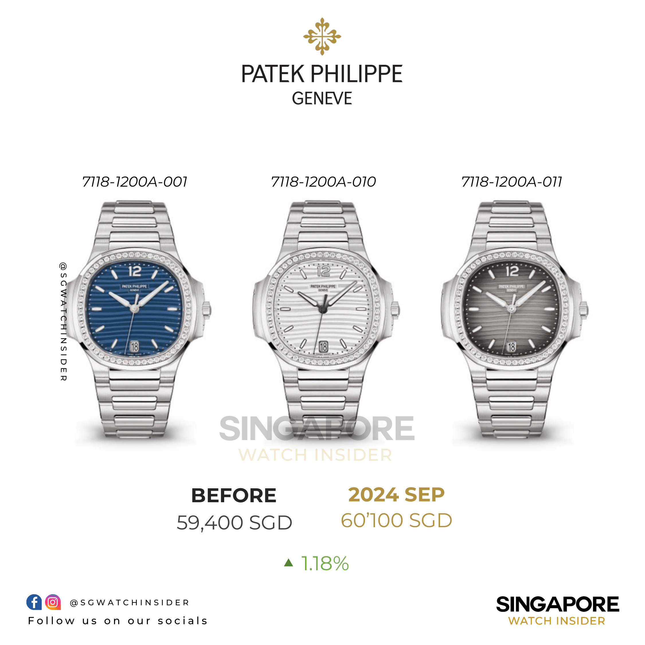 patek philippe price increase 2024 September