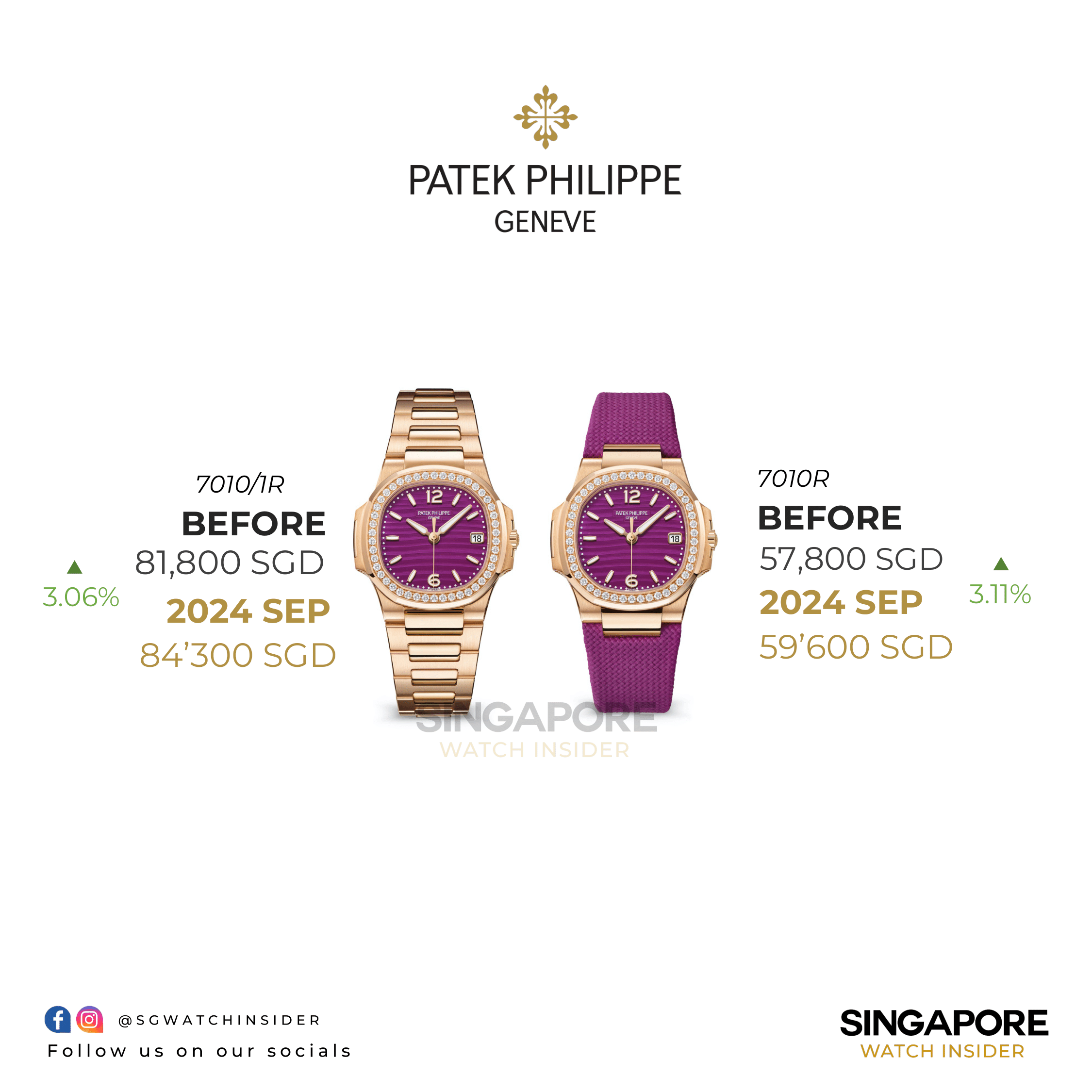 patek philippe price increase 2024 September