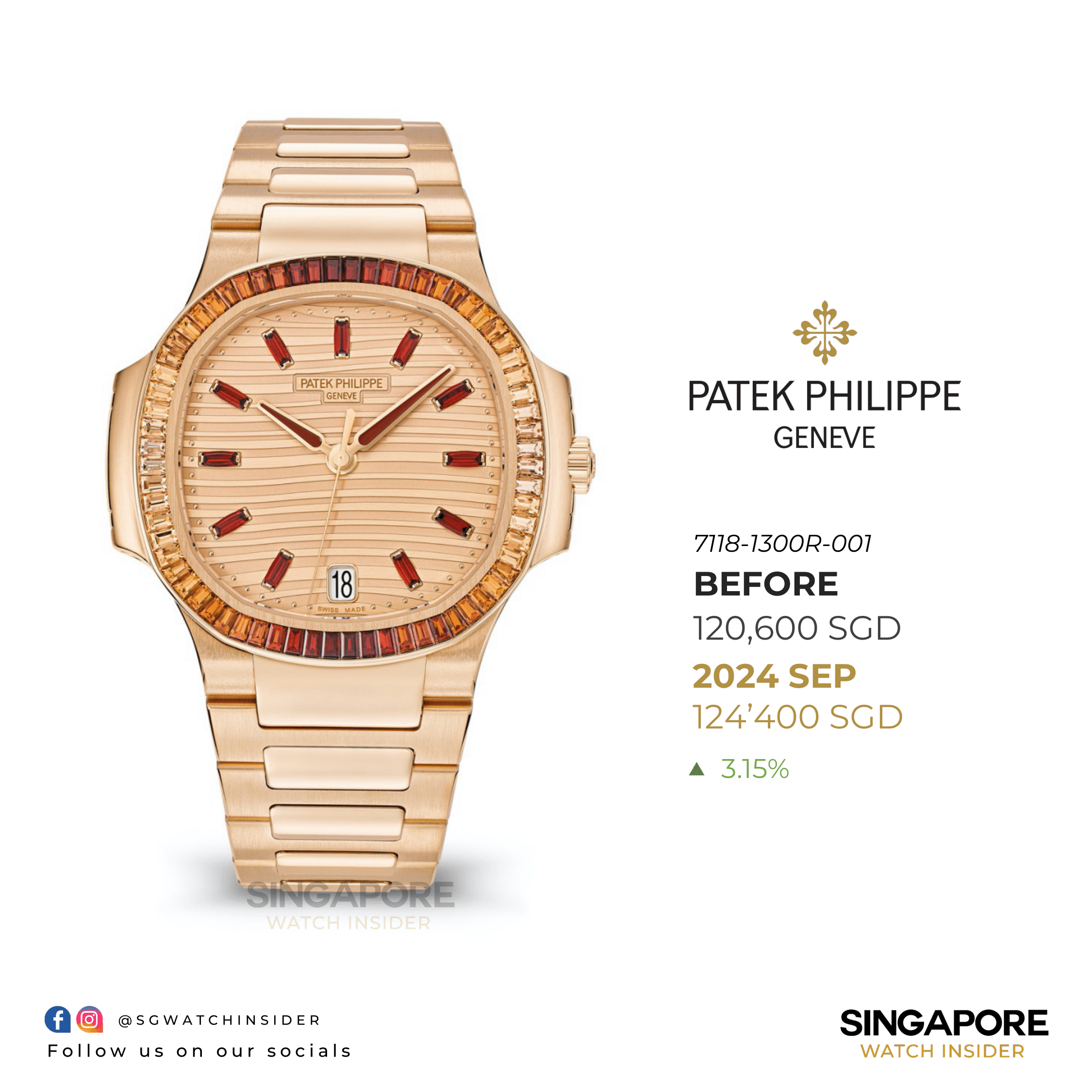 patek philippe price increase 2024 September