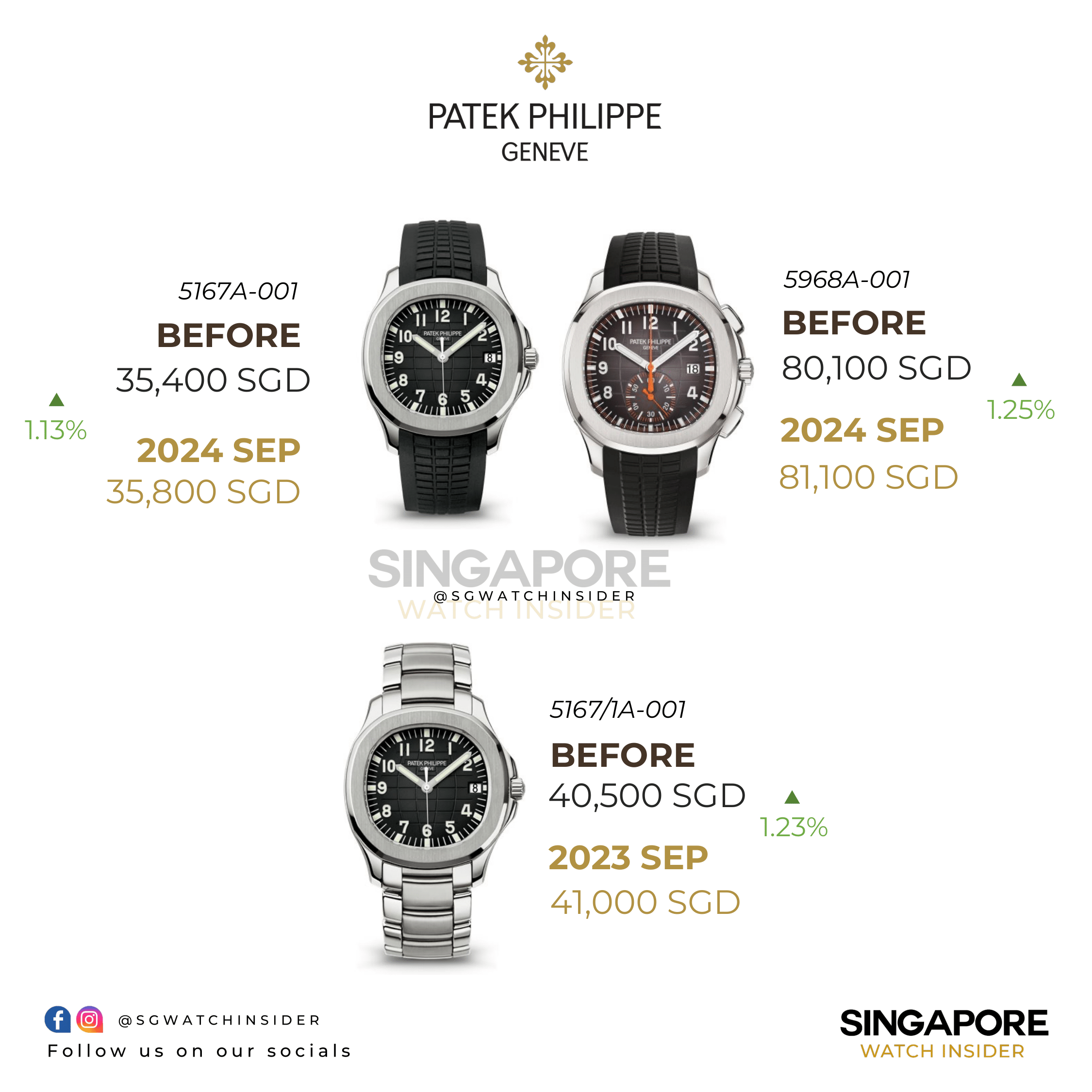 Patek Philippe Price Increase: Aquanaut