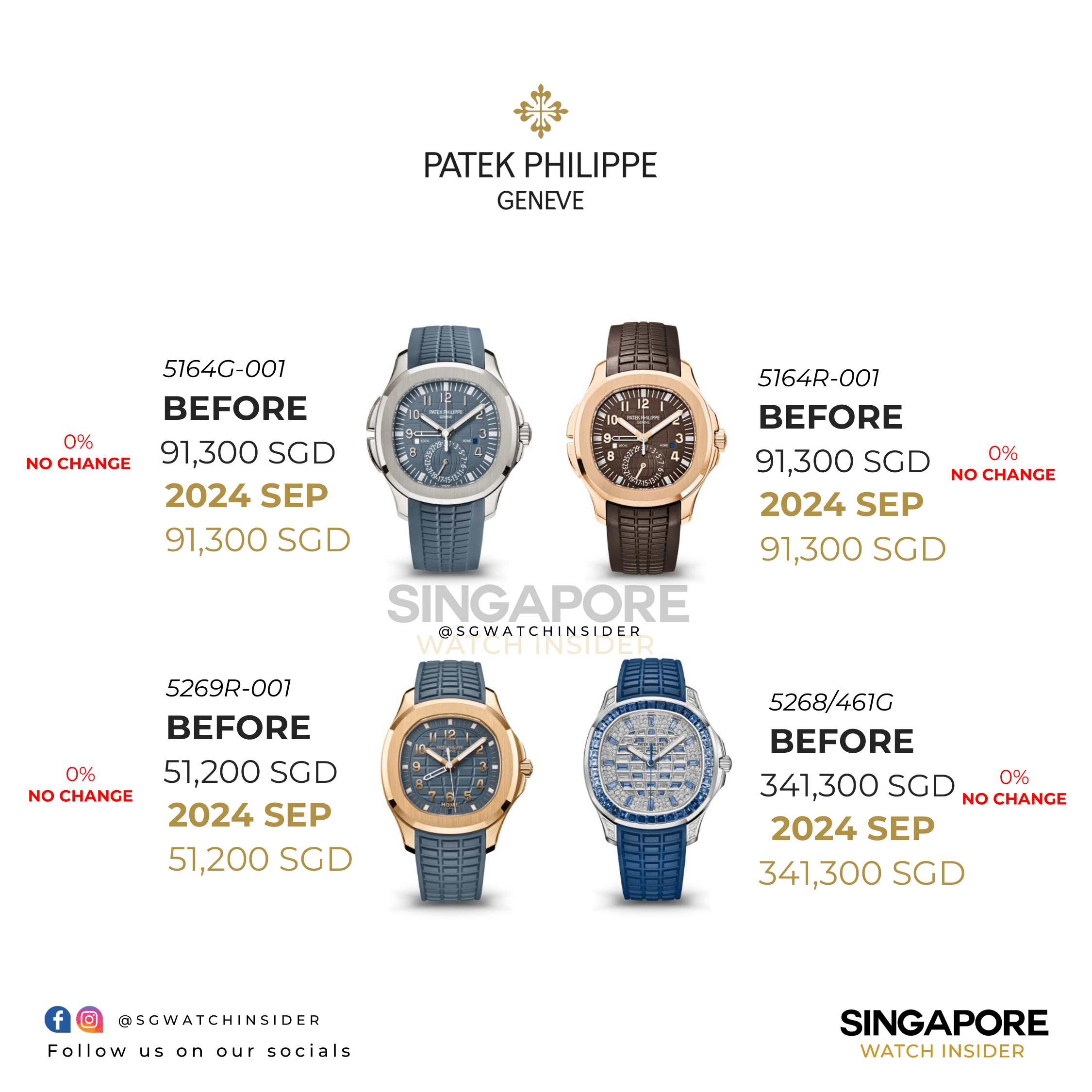 Patek Philippe Price Increase: Aquanaut