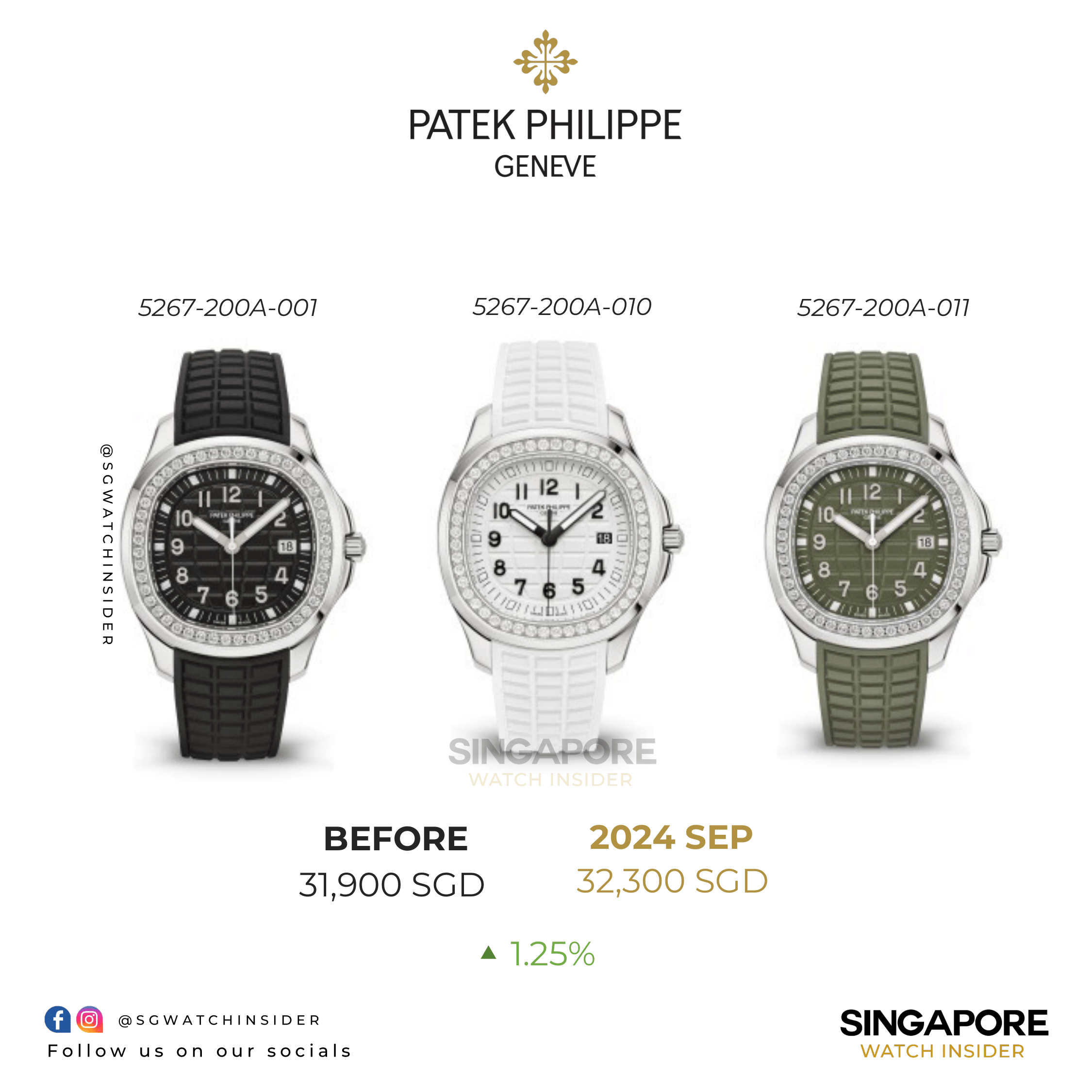 Patek Philippe Price Increase: Aquanaut