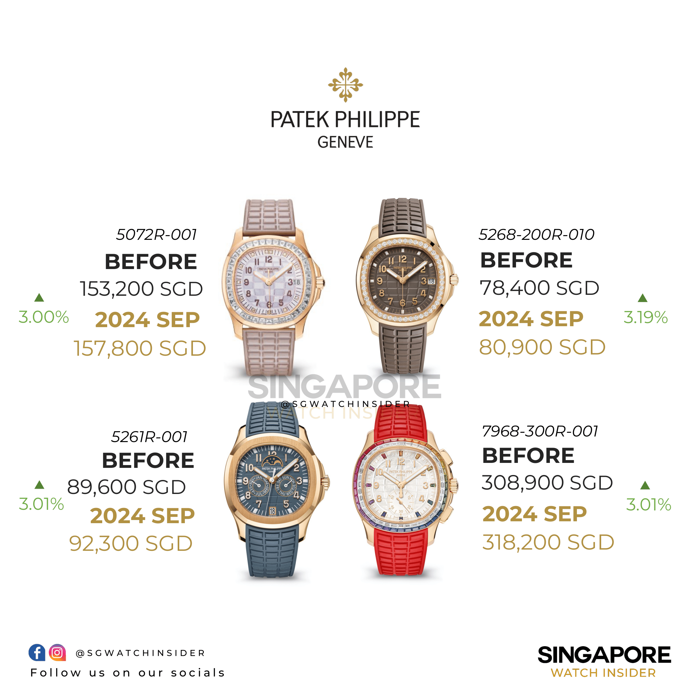 Patek Philippe Price Increase: Aquanaut