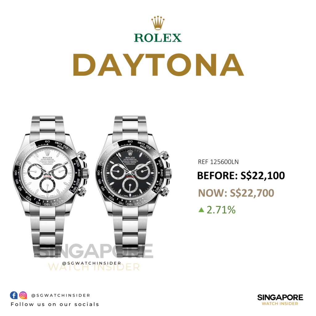 Rolex Retail Price Increase 2025 - Price Hike Confirmed (Daytona)