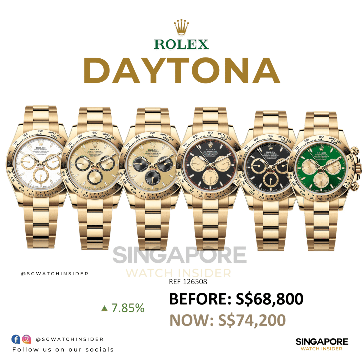 Rolex Retail Price Increase 2026 - Daytona - Singapore Watch Insider