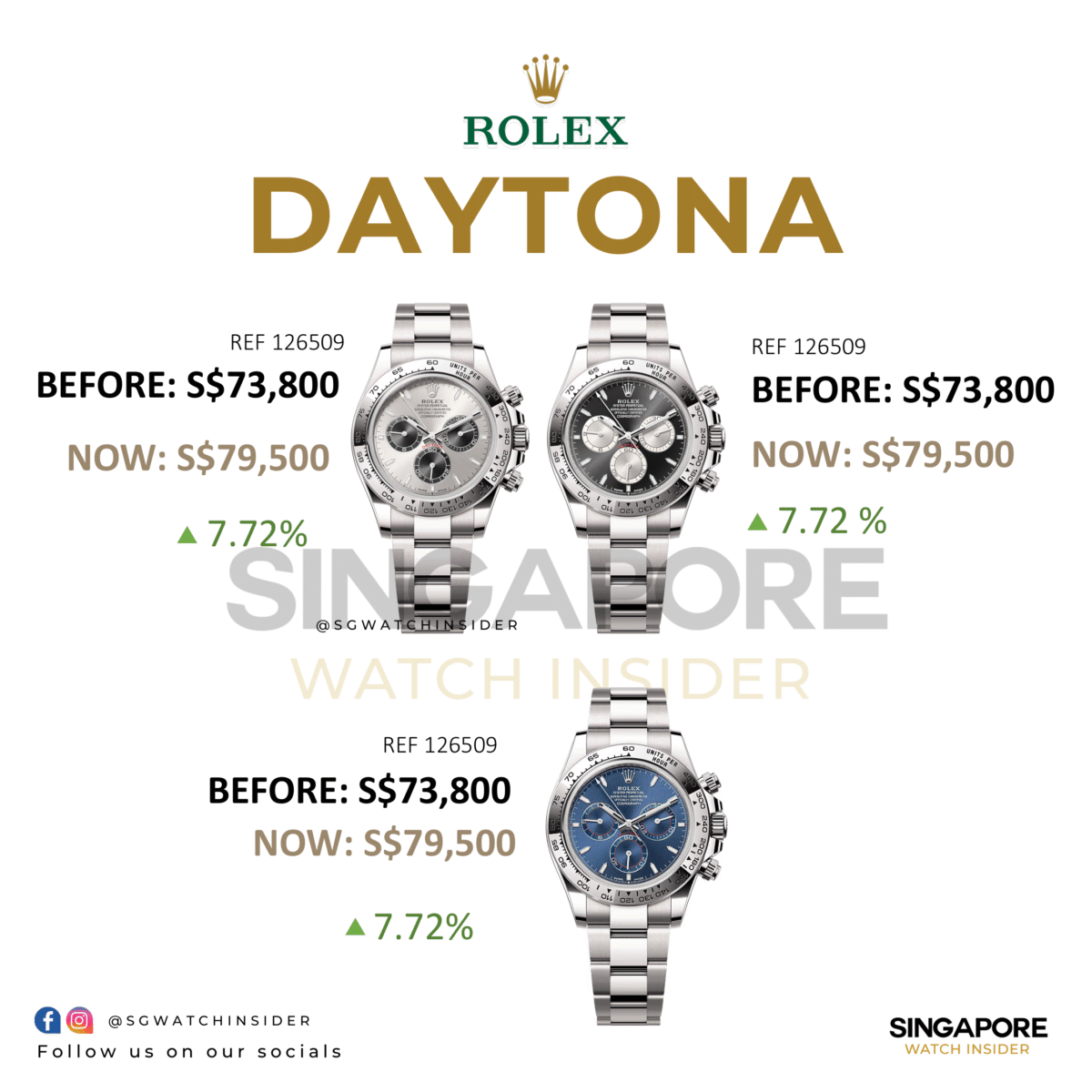 Rolex Retail Price Increase 2026 - Daytona - Singapore Watch Insider
