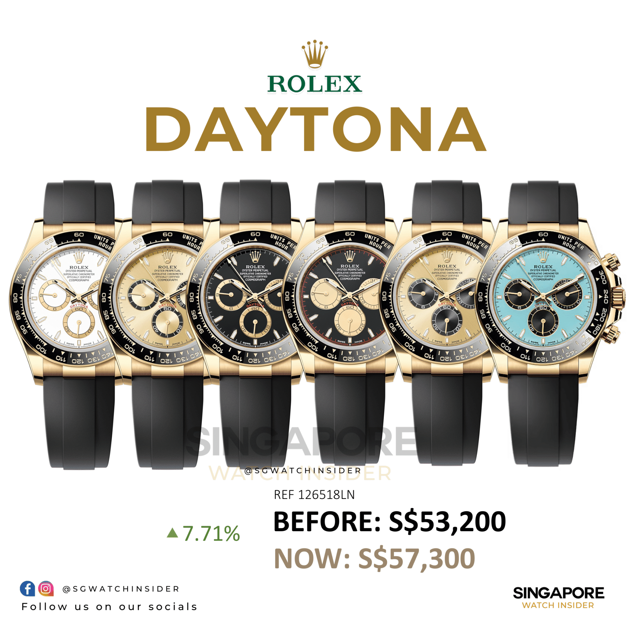 Rolex Retail Price Increase 2026 - Daytona - Singapore Watch Insider